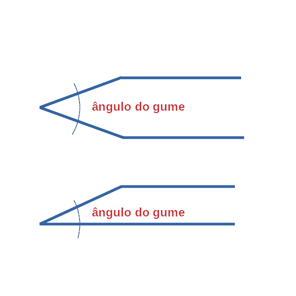 facas angulos de afiação